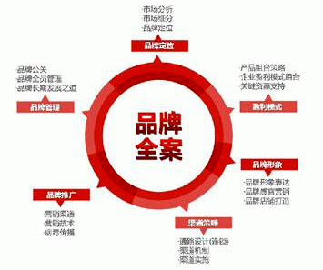 旅發(fā)網(wǎng)企業(yè)形象策劃 以數(shù)字化初心賦能文旅新生